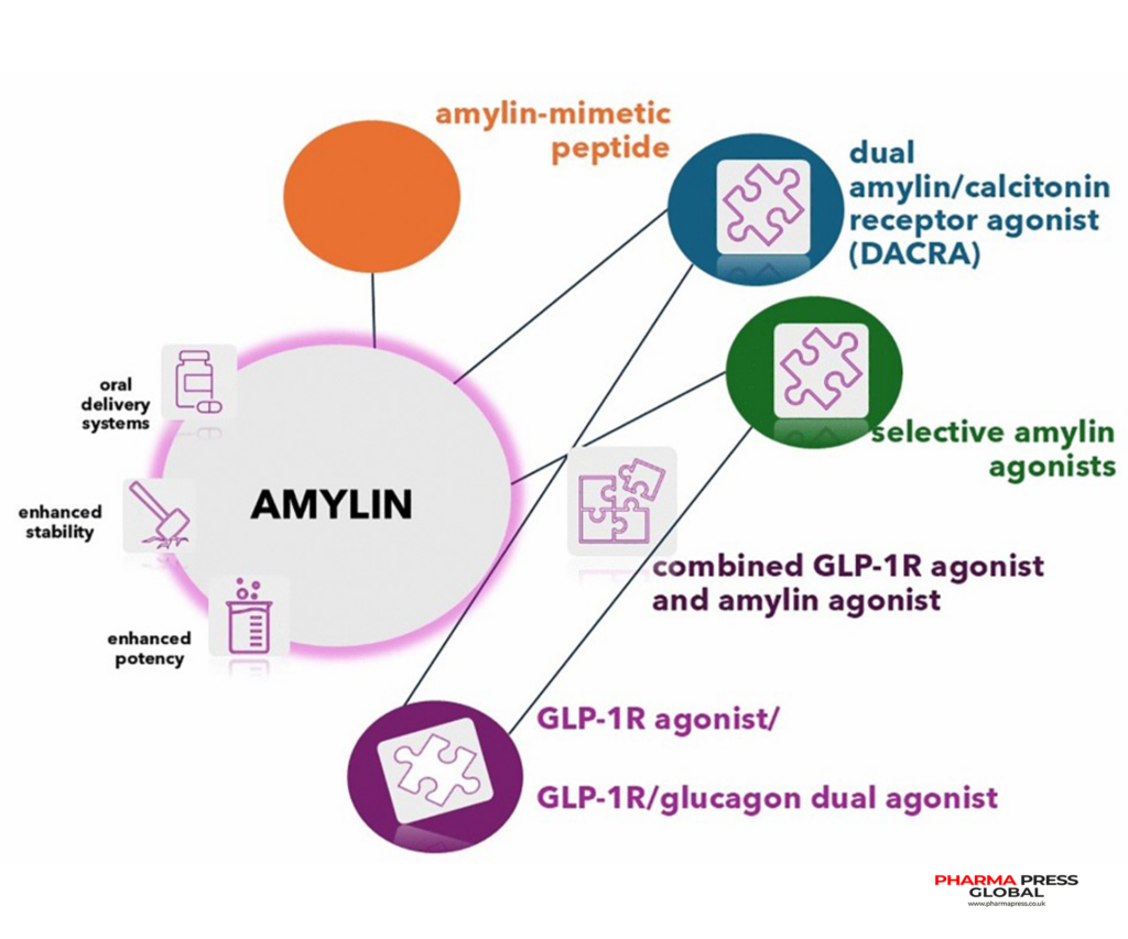 glp-1 drugs gsk GLP-1-based therapy for obesity